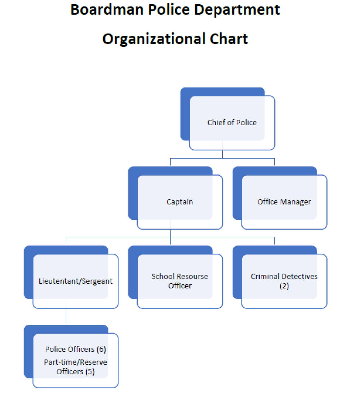 BPD Org Chart 23