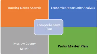 Parks Master Plan